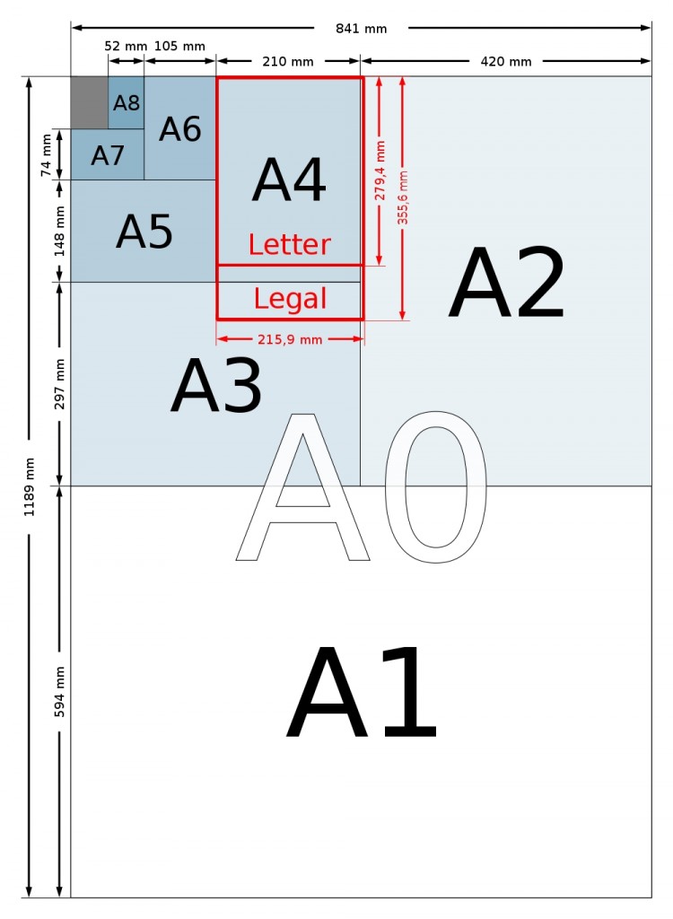 paper size